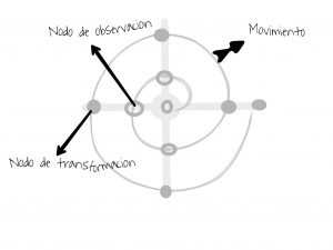 holon-del-movimiento